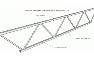 Как производится расчёт фермы для навеса?