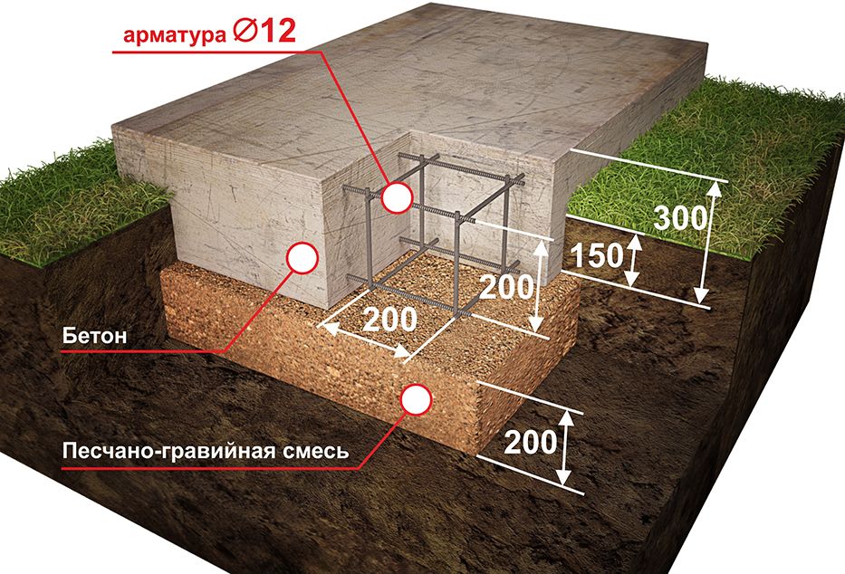 Монолитный фундамент с арматурой