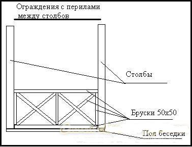 садовые беседки фото садовые беседки фото