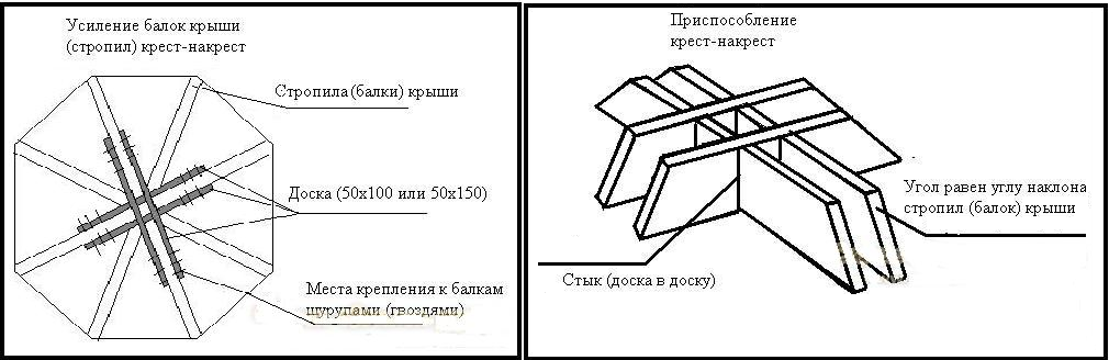 беседка в саду беседка в саду