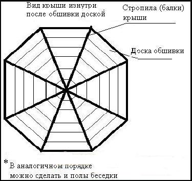 садовые беседки своими руками садовые беседки своими руками