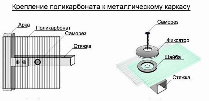 Схема крепления поликарбоната к каркасу из металла