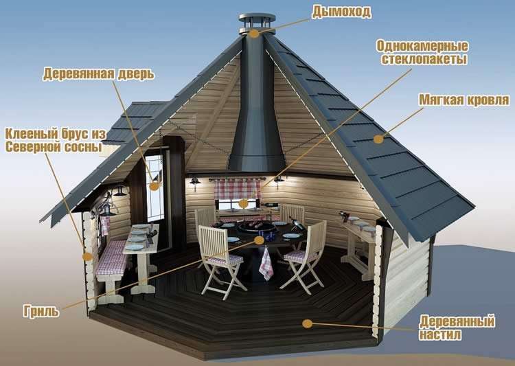Схема финского домика
