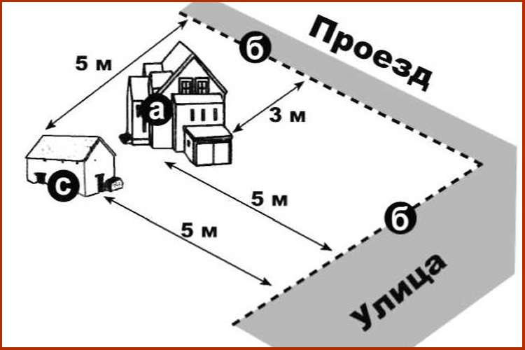 Схема размещения