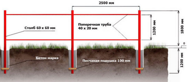 металлический каркас