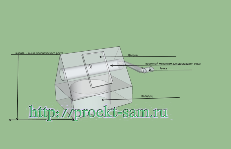 Схема домика для колодца Схема домика для колодца