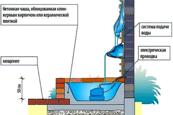 фонтан со стены фонтан со стены