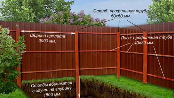 чертеж ограды чертеж ограды