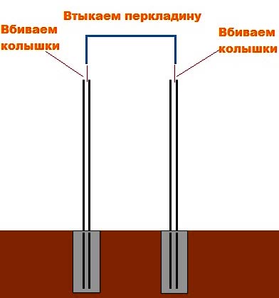 алгоритм установки турника 