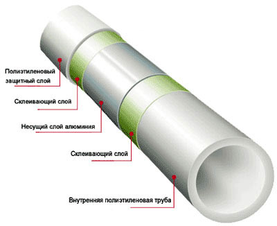 алюминиевая труба алюминиевая труба