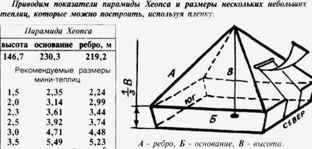 чертеж пирамиды