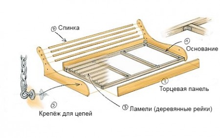 чертеж устройства сиденья садовых качелей чертеж устройства сиденья садовых качелей