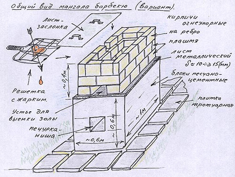 чертеж мангала для дачи