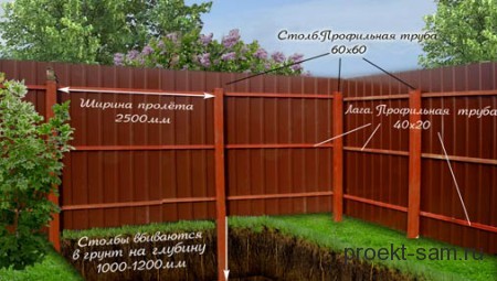 чертеж установки забора из профнастила