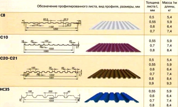  маркировка профнастила 