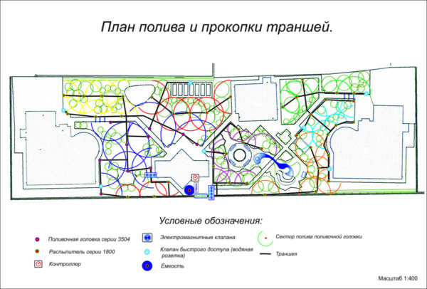 план полива