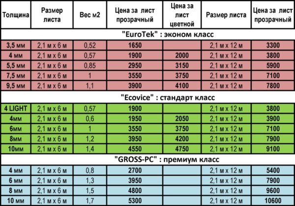 Размеры листов поликарбоната