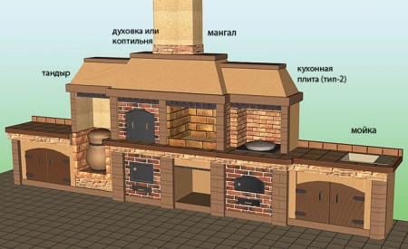 конструкция камин с мангалом