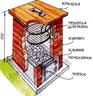 коптильня из кирпича