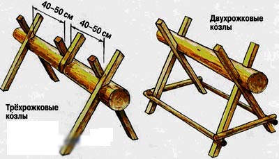 чертеж козлов чертеж козлов