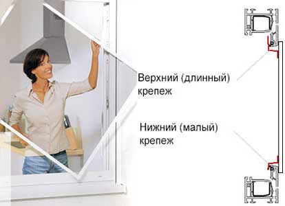 монтаж сетки на пластиковое окно