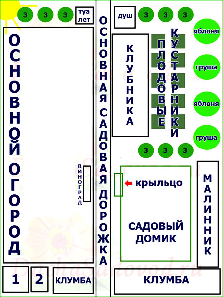 планировка небольшого сада планировка небольшого сада