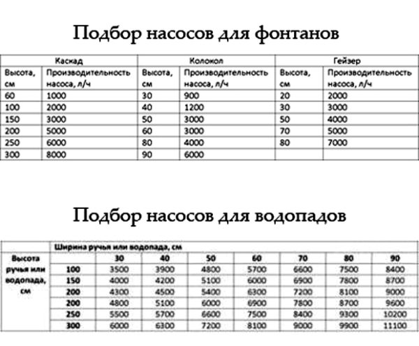 виды насосов