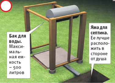 опоры для душа