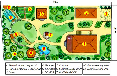 план участка