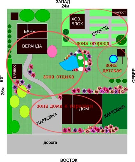 план участка план участка