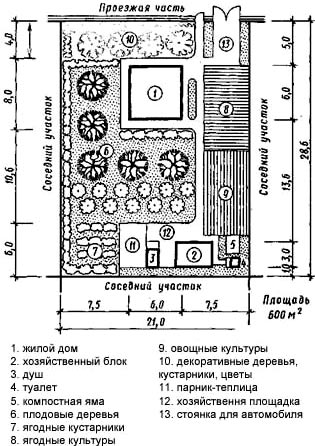 зонирование двора зонирование двора