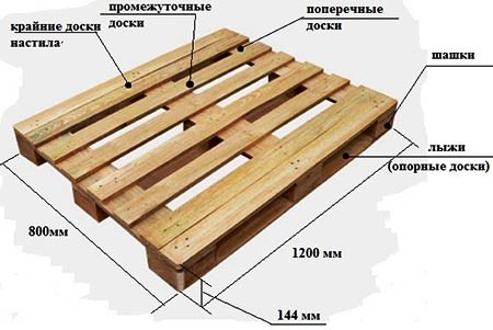 схема поддонов 