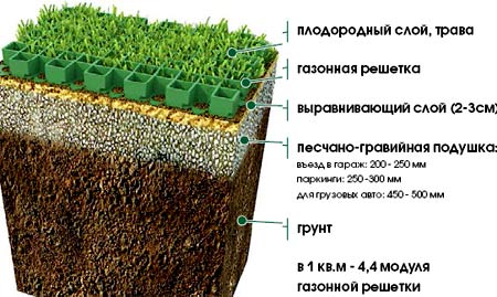 газонная решетка