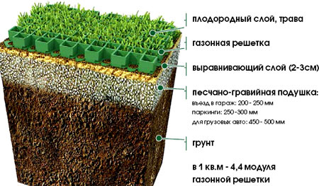 специальная газонная сетка