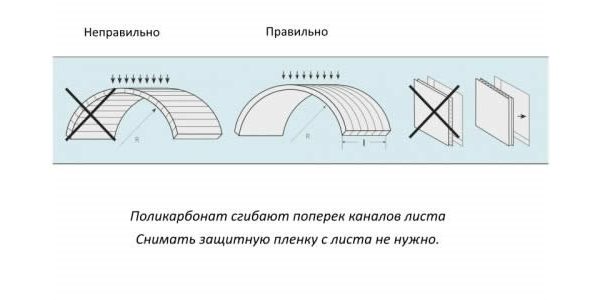Сгиб поликарбоната 