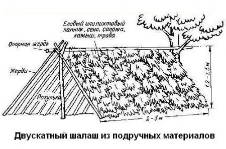 схема шалаша для детей