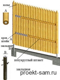 схема постройки частокола