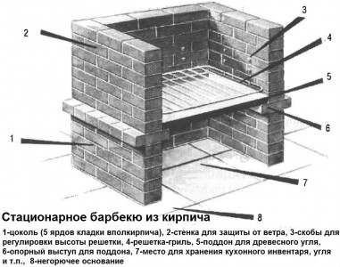 схема простого кирпичного барбекю