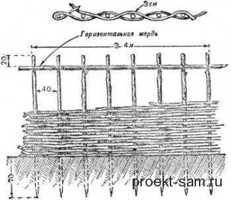 схема установки плетеного забора