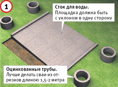 схема обустройства ямы для летнего душа схема обустройства ямы для летнего душа