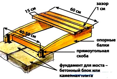 сборка мостика сборка мостика