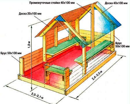 схема детского домика схема детского домика
