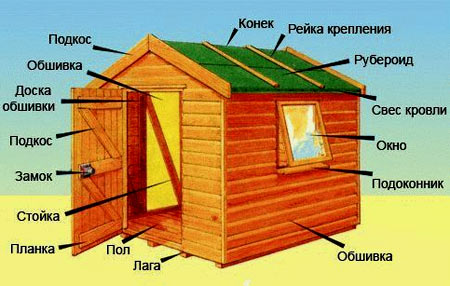 схема сарая