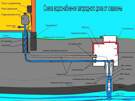 схема водоснабжения схема водоснабжения