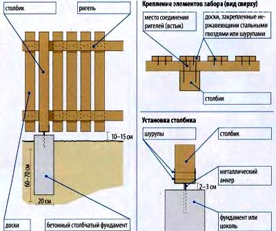 схема палисадника схема палисадника