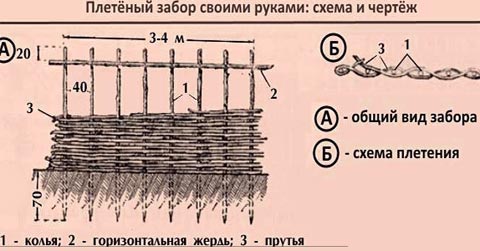 горизонтальное плетение 