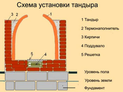 схема тандыра схема тандыра