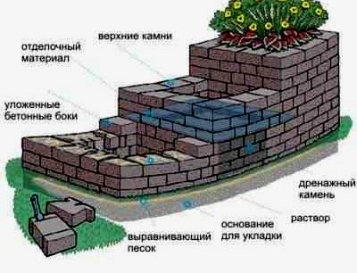 чертеж клумбы чертеж клумбы