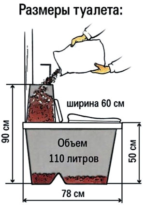 торфяной туалет