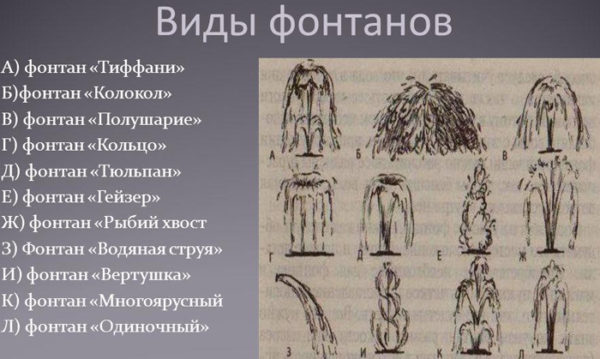виды фонтанов 